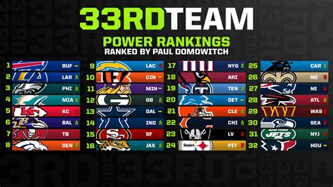 espn week 8 rankings|espn nfl power rankings.